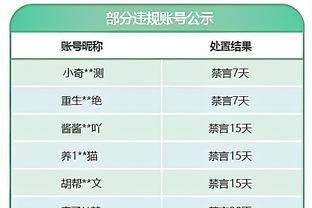 「讨论」西部5-10名之争比榜首更好看？最后阶段谁需要证明自己？